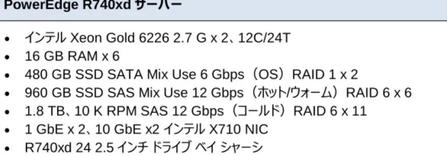 表 10  1 日あたり 250 GB のインデクサー（120 日間保存構成） 