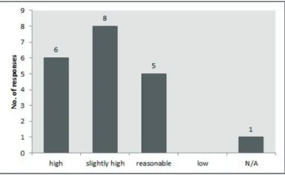Figure 1 .  Cost of the program.