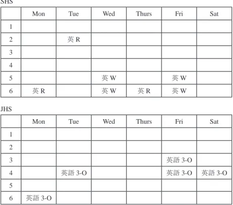 Figure 1. Current SHS and JHS schedule for two classes.