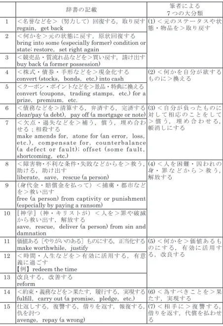 表 1   redeem の意味