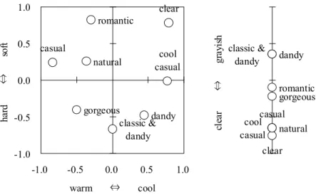 Fig. 3    Used color on image scale for color coordination. 