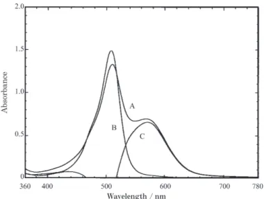 Fig. 1　 Absorption spectra.