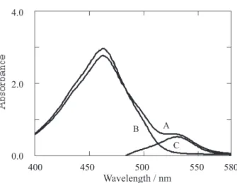 Fig. 3　 Absorption Spectra.