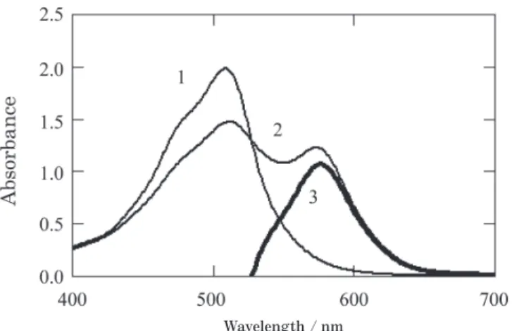 Fig. 6　 Absorption spectra obtained by standard procedure.