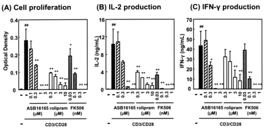 Figure 1  Molecular structure of ASB16165