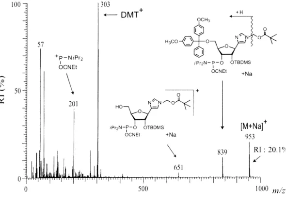 Fig. 2.  Positive ionization LSIMS spectrum of 1 (MW 930) introduced in TEOA-NaCl matrix.