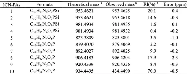 Fig. 4.  JMS-700 質量分析計（JEOL：大阪薬科大学 MS 室 ）