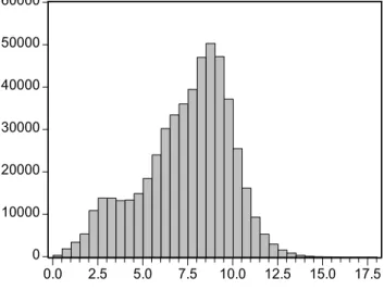 Figure 1  Frequency Distribution for the Number of Years Elapsed between Filing and Registration