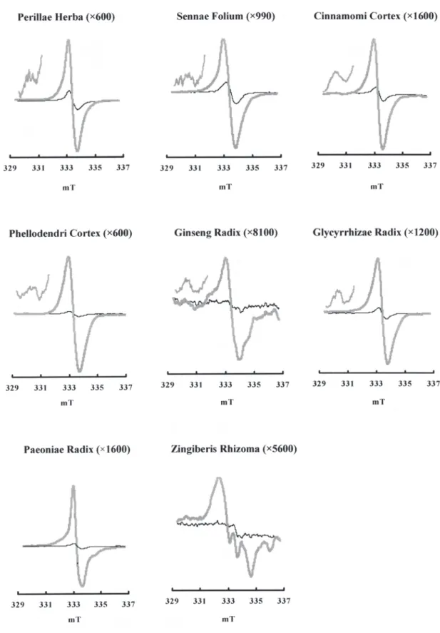 Fig.  1    ESR  spectra  of  crude  drugs,  un-irradiated  (solid  line)  and  irradiated  at  10  kGy  (bold  line)  on  modulation width 0.2 mT