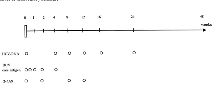 Table 1.  Laboratory schedule