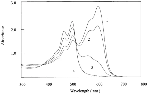 Fig. 3 に見られるように blank 溶液と sample 溶 液の吸光度差（ Δ A）は 600 nm 付近で最大で， H 2 O 2 濃度に比例することを認めた． 4.  検量線の作成  定量操作に従って検量線を作成したところ， 0.02 ‒ 0.4 μg ml ‒ 1  H 2 O 2 濃 度 範 囲 で 良 好 な 直 Ti (IV) ‒ポルフィリン法 17)  と同程度の感度を示した．また，0.18 μg ml‒ 1 H2O2定量時の相対標準偏差（RSD）は 1.2 ％（n = 5）, 定量