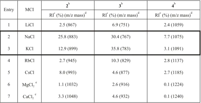 Table 1. Effects of Metal Ions in TEOA Matrix for MRI of PAs a