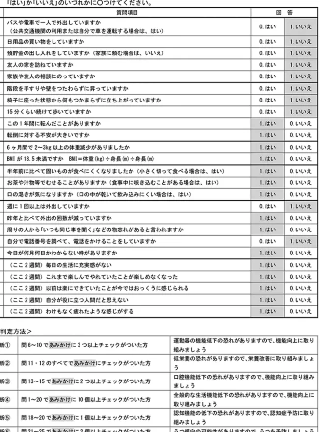 表 １   基 本 チ ェ ッ ク リ ス ト  