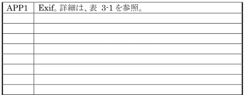 表   3 6 DQT 構