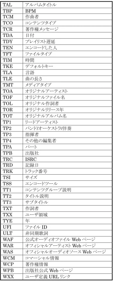 表      9 9 9 9 4 4 4 4 各 各 各 各 意味 意味 意味 意味 (ID3v2.3 (ID3v2.3 (ID3v2.3 (ID3v2.3 ID3v2.4) ID3v2.4) ID3v2.4)  ID3v2.4)