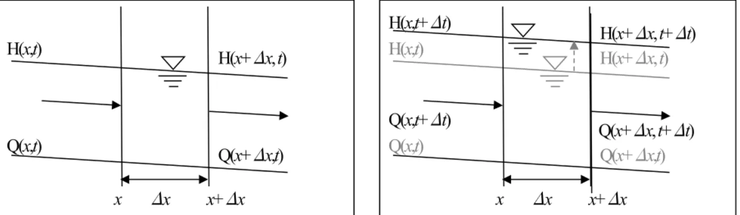 図 2.1  