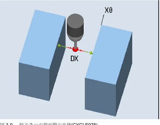 図  3-9 校正 :2 つの端面間の半径 (CYCLE976) 必要条件 ● プローブが工具として有効になっていること。 ● プローブの工具タイプ : – 3D マルチプローブ ( タイプ 710) 計測前の開始位置 プローブは 2 つの端面のほぼ中央で、校正高さに置きます。 計測サイクル終了後の位置 プローブの中心は、 2 つの基準面間の中央にあります。3.3 ワーク計測(フライス盤)