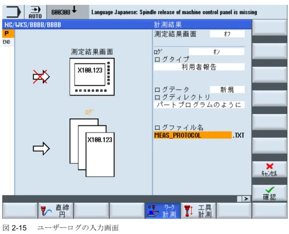 図  2-15 ユーザーログの入力画面 パートプログラムに以下の内容を書き込みます。 ●   ユーザーログを有効にするための CYCLE150 呼び出し ●   事前定義された文字列変数へのログの内容の割り当て ● ログ内容の出力のための CYCLE160 CYCLE160 には転送パラメータはありません。ユーザーは入力画面を使用せずにパラメ ータをプログラムします。 自由に定義できるユーザーログ プログラミング例 : ..