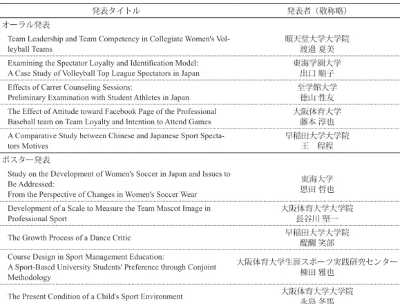 表 4　日本からの発表タイトルと発表者