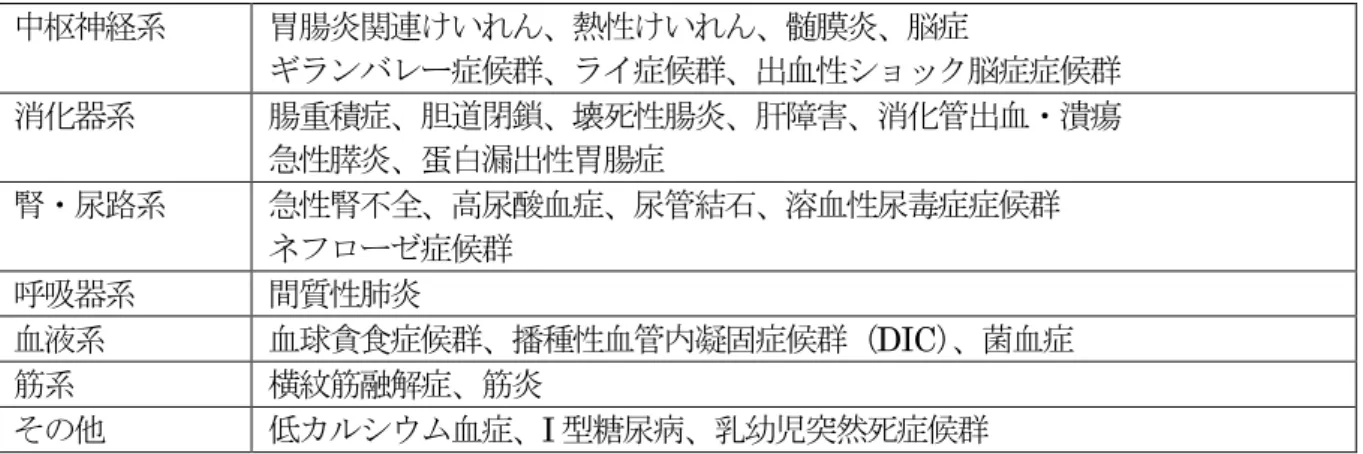表 2  各症状による脱水の程度の評価