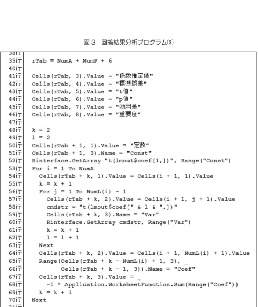 図 3　回答結果分析プログラム⑶