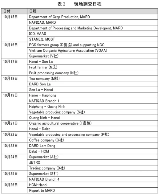 表 2  現地調査日程 