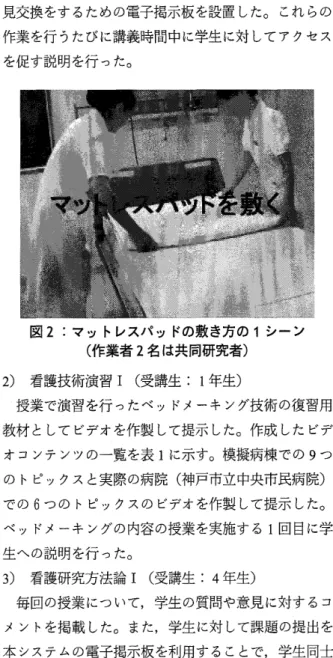図 1 ： exCampus の メ ン バ ー 用 入 り 口 （ 2） 　 本 来 ， 利 用 希 望 者 が 登 録 す る こ と で 利 用 可 能 と な る が ， あ ら か じ め 利 用 者 を 登 録 し て い る た め ， メ ン バ ー ペ ー ジ で 「 利 用 登 録 」 を 使 え な い よ う に し た 。 （ 3） メ ー ル で の 連 絡 先 は 学 生 の 本 学 で の メ ー ル ア ド レ ス の み を 使 用 す る た め ， メ ン バ ー の