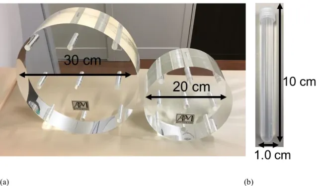 Fig. 2-2 (a) Acrylic cylindrical phantoms (small size: 20 cm diameter and 15 cm height, large  size: and 30 cm diameter and 15 cm height) and (b) cylindrical silicon tube