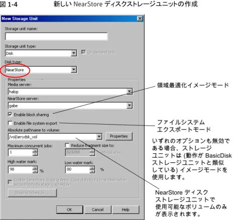 図 1-4 新しい NearStore ディスクストレージユニットの作成 ファイルシステム エクスポートモード いずれのオプションも無効で ある場合、ストレージ ユニットは (動作が BasicDisk ストレージユニットと類似 している) イメージモードを 使用します。 領域最適化イメージモード NearStore ディスク ストレージユニットで 使用可能なボリュームのみ が表示されます。