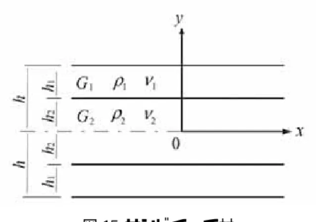 図 15  サンドイッチ材 