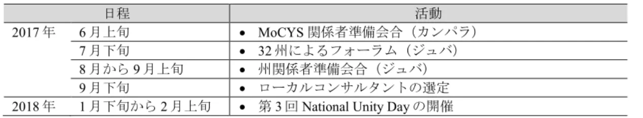 表 4 ：第 3 回 National Unity Day 実施準備スケジュール案