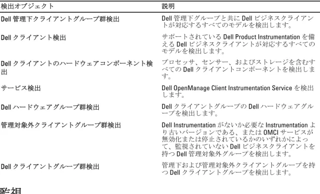 表 4. Dell ハードウェアの検出とグループ化