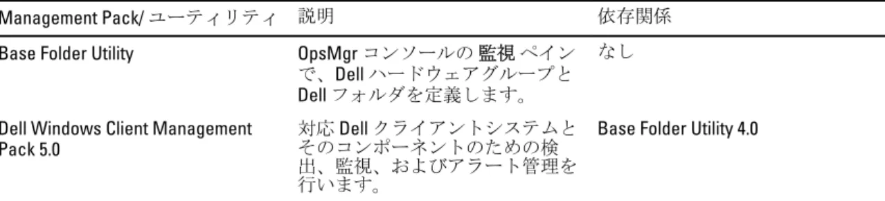 表 2. Management Pack  の機能性と相互依存性