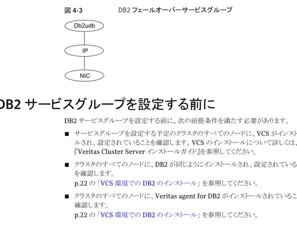 図 4-3 DB2 フェールオーバーサービスグループ Db2udb IP NIC DB2 サービスグループを設定する前に DB2 サービスグループを設定する前に、次の前提条件を満たす必要があります。 ■ サービスグループを設定する予定のクラスタのすべてのノードに、VCS がインストー ルされ、設定されていることを確認します。VCS のインストールについて詳しくは、