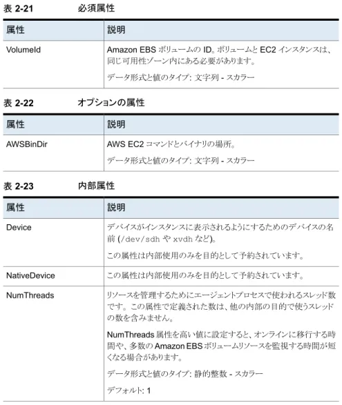 表 2-21 必須属性 説明属性