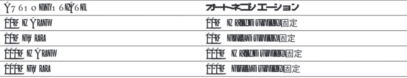 表 6: SPEED パラメーターの設定