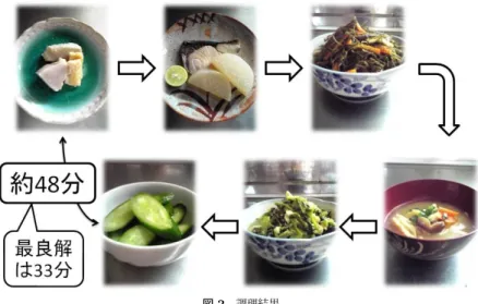 表 7 調理順（最良解）