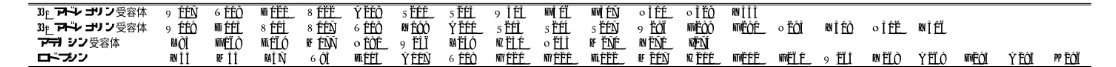 表 2 選択したアミノ酸 Table 2 Selected amino acids.