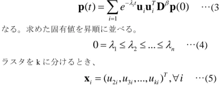 Fig. 1:出芽酵母 PPI の次数分布 