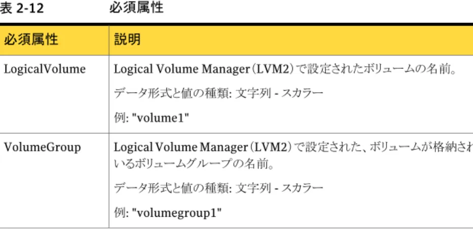 表 2-12 必須属性 説明必須属性