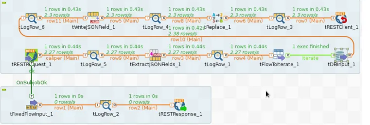 図 4 ETL1WebAPI の中継と extension の追加する ) の Talend 上のブロック編集画面
