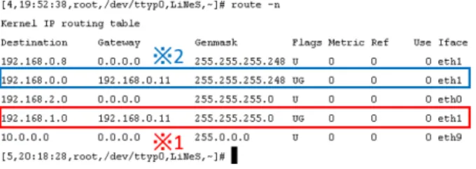 図 13 閲覧時間 表 8 閲覧者の評価平均 問題  1 2 3 4 5 6 操作性 4.9 5.0 5.0 4.9 5.0 5.0 理解し易さ 4.8 5.0 4.8 4.9 5.0 4.9 図 14 発言伝達の成功率 図 15 発言伝達失敗の原因 達の成功率が高いことが分かる．従来法において発言伝達 が失敗した原因として，発言表現が曖昧であったために， 閲覧者は出題の意図とは異なる解釈をしてしまったという ことが最多であり，発言表現自体が誤ってしまったり，発 言表現は正しいが解釈が誤ってしまったという事