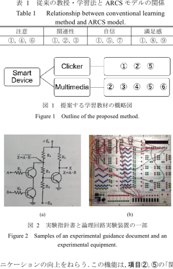 図  1  提案する学習教材の概略図  Figure 1  Outline of the proposed method. 