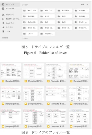 Figure 5    Folder list of drives   