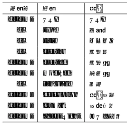 表 3 Mahara での半自動付与の語彙集