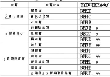 表 9    同一学生の年次進行よる比較（平均値の変化） * p<0.05, ** p<0.01, *** p<0.001    4.  お わ り に    本報告では，休耕地活用という地域における実践的な課 題をテーマにした PBL 型ゼミにおける学生の社会人基礎 力の変容について，学生の自己評価データを用いて明らか にしてきた． PBL において学生たちの取り組み姿勢，意欲 といったものが質的に大きな変容をもたらすことは，授業 を実践するなかで経験的に幾度も理解してきたが，それを 数