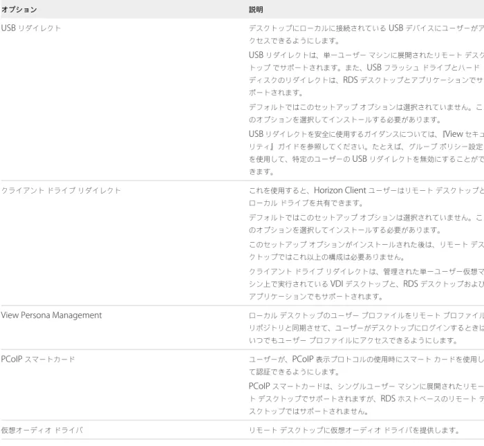 表  2 ‑ 1.  IPv4  環境の非管理対象マシンに対する  View Agent  のカスタム セットアップ オプション（オプション）
