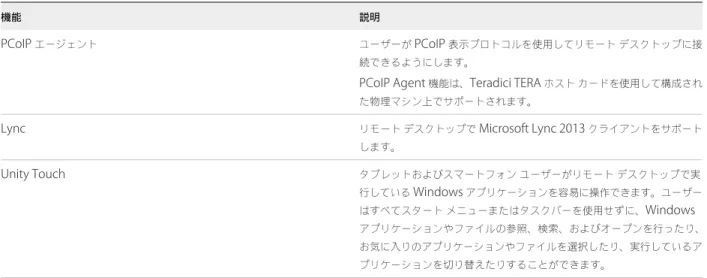 表  2‑2.  IPv4  環境の非管理対象マシンに自動インストールされる  View Agent  の機能（非オプション）