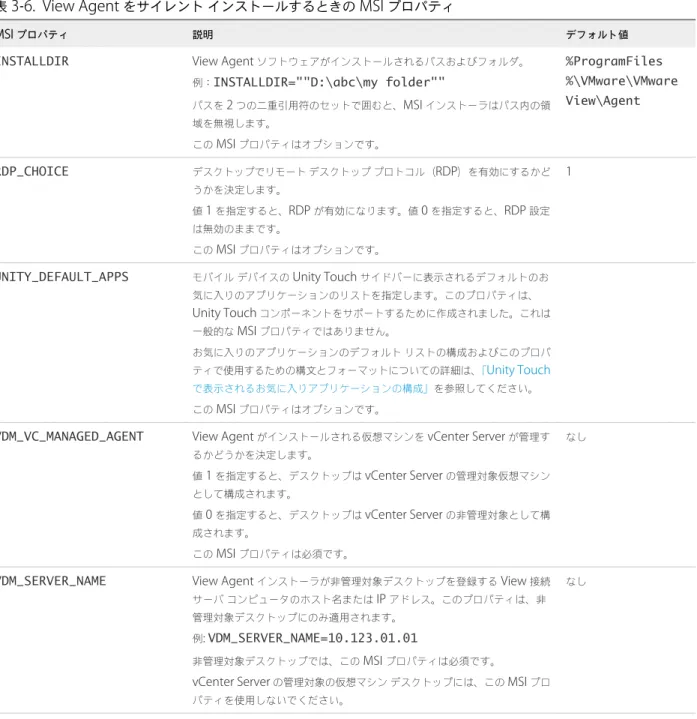 表  3 ‑ 6  に、コマンドラインで使用できる  View Agent  サイレント インストールのプロパティを示します。