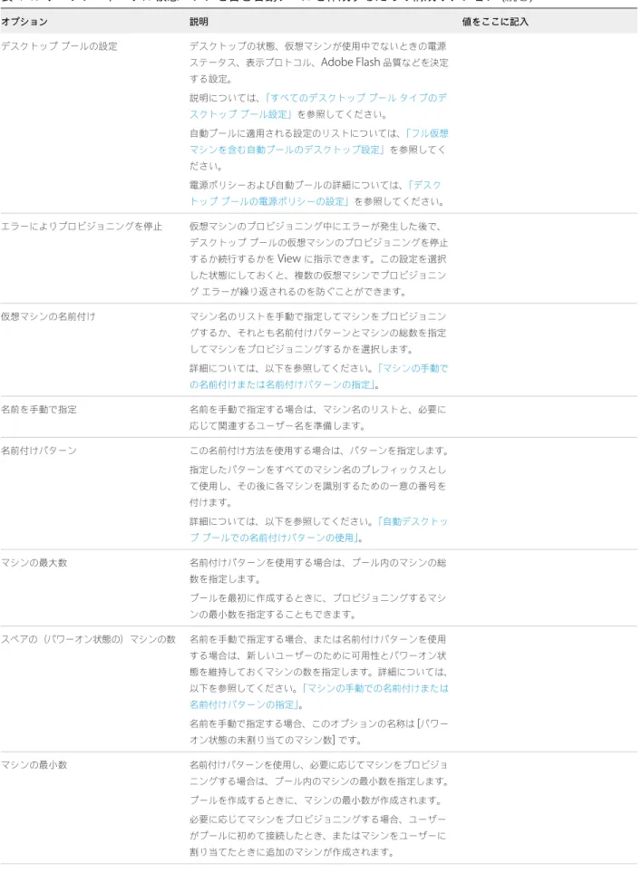 表  4‑1.   ワークシート：フル仮想マシンを含む自動プールを作成するための構成オプション  ( 続き ) オプション 説明 値をここに記入 デスクトップ プールの設定 デスクトップの状態、仮想マシンが使用中でないときの電源 ステータス、表示プロトコル、 Adobe Flash  品質などを決定 する設定。 説明については、 「すべてのデスクトップ プール タイプのデ スクトップ プール設定」を参照してください。 自動プールに適用される設定のリストについては、 「フル仮想 マシンを含む自動プールのデスク